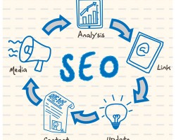 Como funciona el SEO