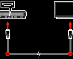 ¿Cómo conectar el PlayStation 3 con HDMI al televisor?