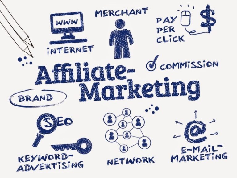 Aprende como ganar dinero con el CPA y Marketing de Afiliados